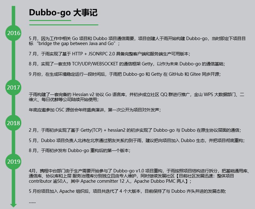 Dubbo 云原生之路：ASF 毕业一周年、3.0 可期