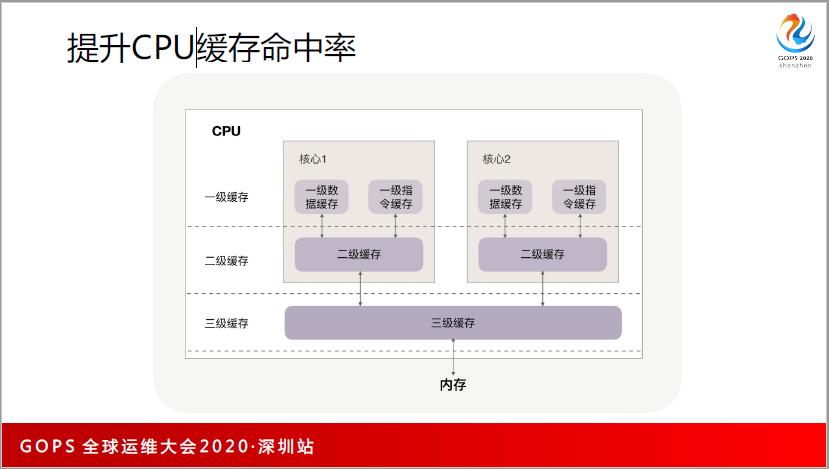 谁还不懂分布式系统性能调优，请把这篇文章甩给他~