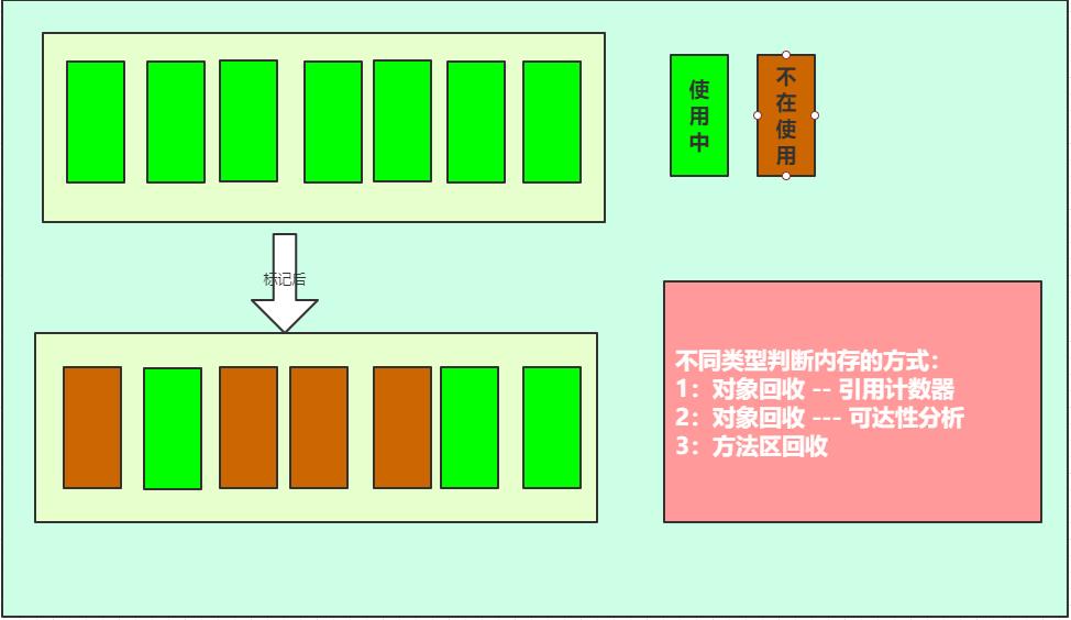 大型企业JVM性能调优实战Java垃圾收集器及gcroot