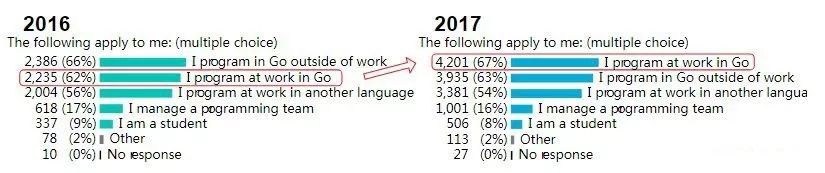 看了北上深三地Go语言薪资 明白为什么开发者选择使用它