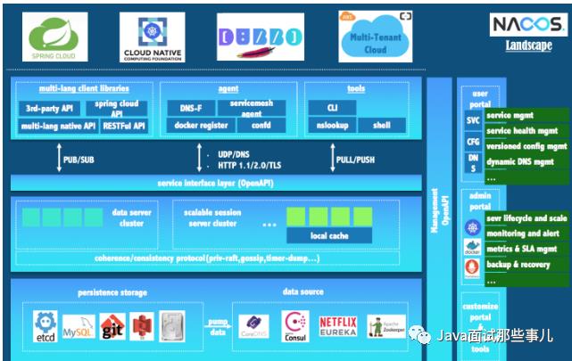 超赞！用阿里开源的Nacos做SpringCloud注册中心真贴心...