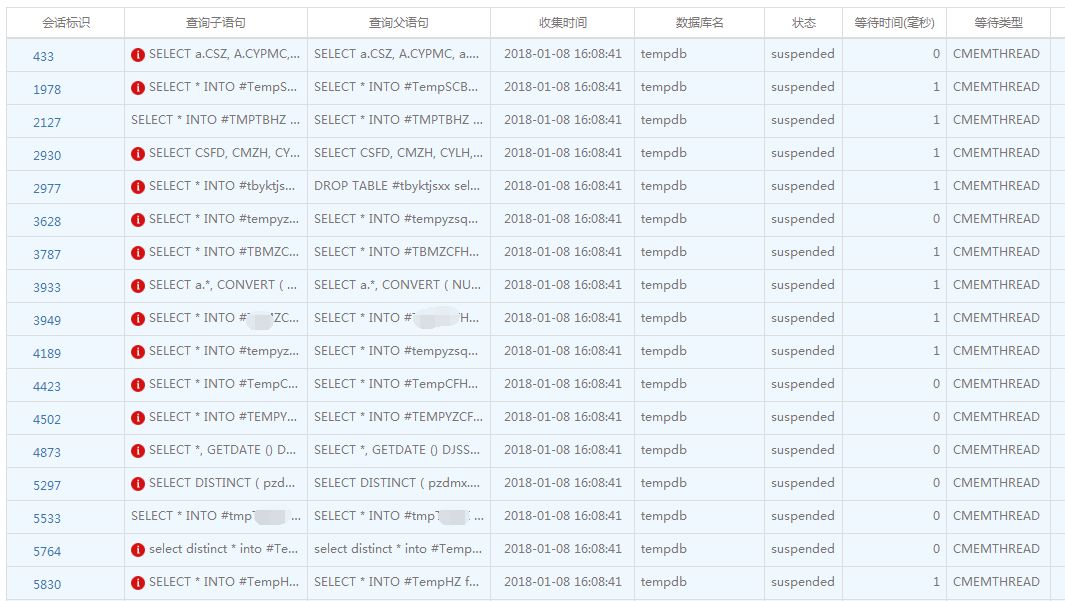 数据库性能调优大全（附某大型医院真实案例）