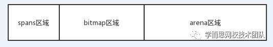 好未来源码分析：Golang内存分配