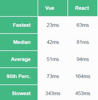 可能是目前最完整的前端框架 Vue.js 全面介绍