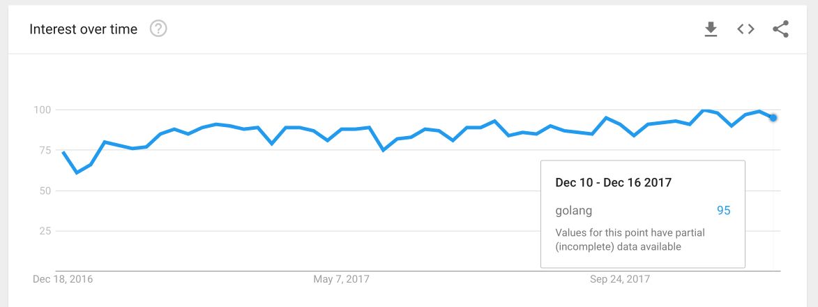 Go语言2017年终总结