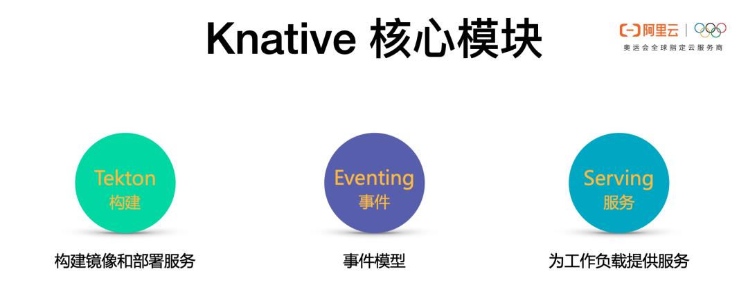 基于 Go 语言开发 Serverless 云原生应用