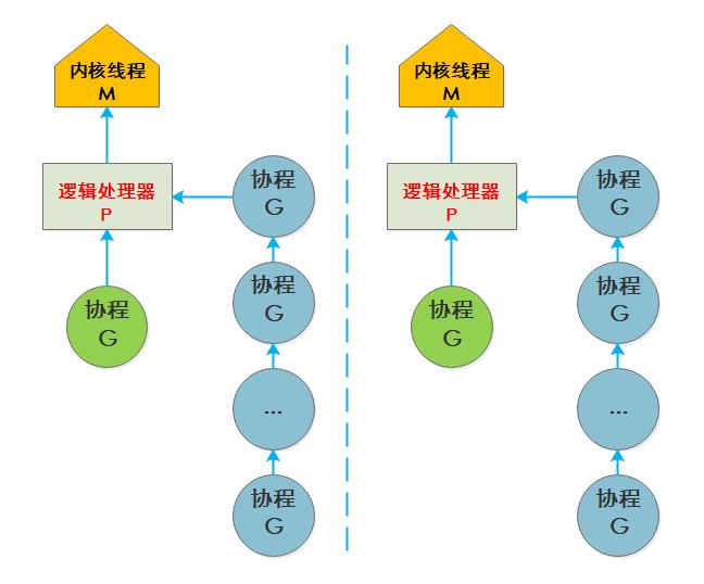 理解Go语言的Goroutine和协程