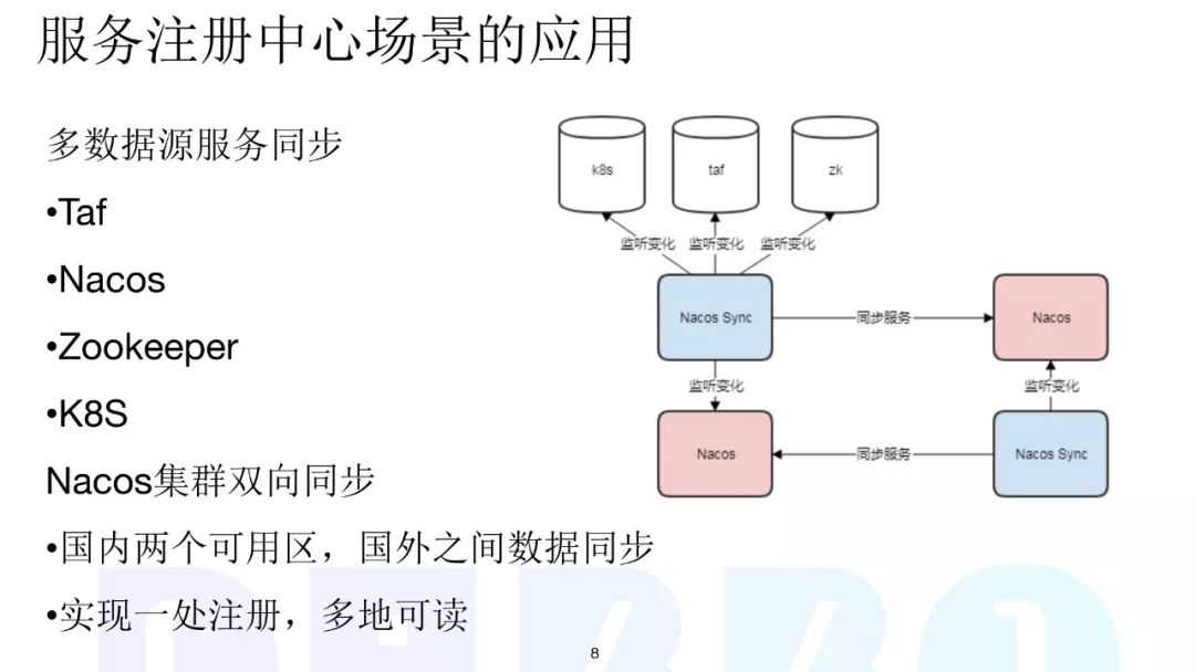 为什么选用Nacos？虎牙直播微服务改造实践