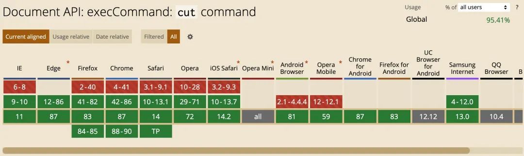 clipboard.js 的源码分析