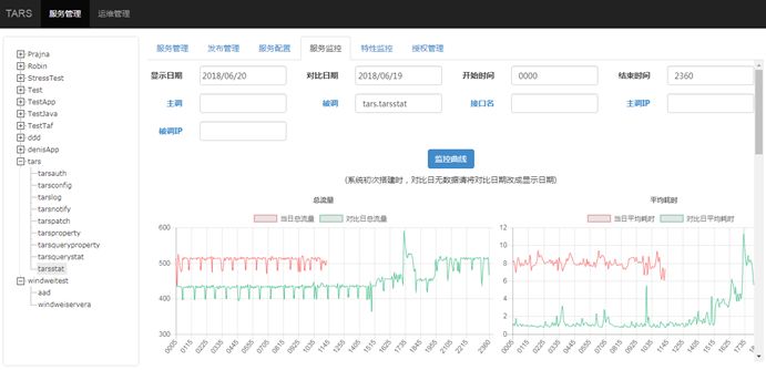 解读|TARS开源项目发布Go语言版本