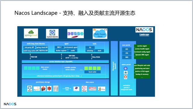 阿里巴巴计划开源 Nacos，为Dubbo生态发展铺路