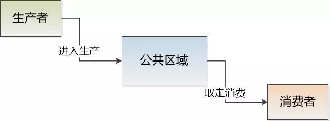 Dubbo测试的那点事儿