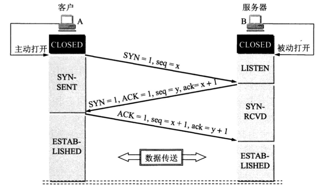 从nacos客户端的TIME_WAIT说起