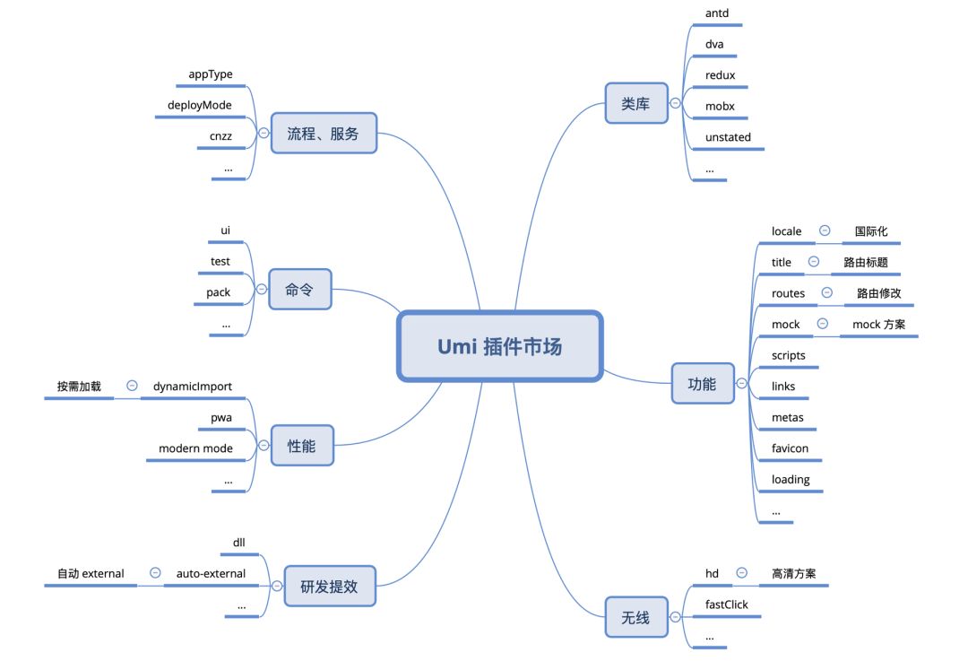 干货分享：蚂蚁金服前端框架和工程化实践