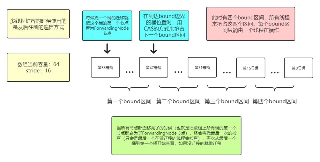 JDK底层源码分析系列-你知道ConcurrentHashMap在Java 8中的实现是有bug的吗？而且还不止一处！