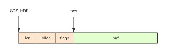 见微知著 —— Redis 字符串内部结构源码分析