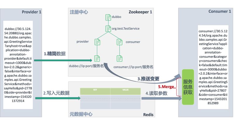 阿里技术专家详解Dubbo实践，演进及未来规划