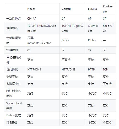 从 2018 年 Nacos 开源说起