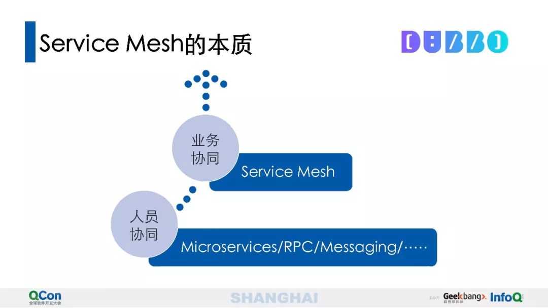 Dubbo Mesh——Service Mesh的本质、价值与应用探索