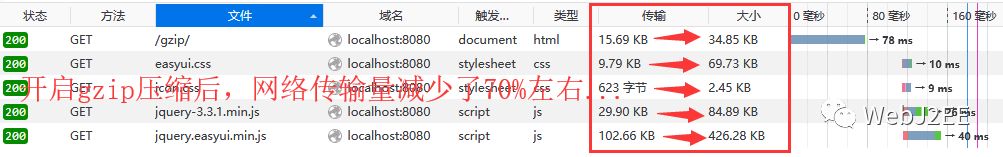 WEB性能调优：gzip 与 chunked