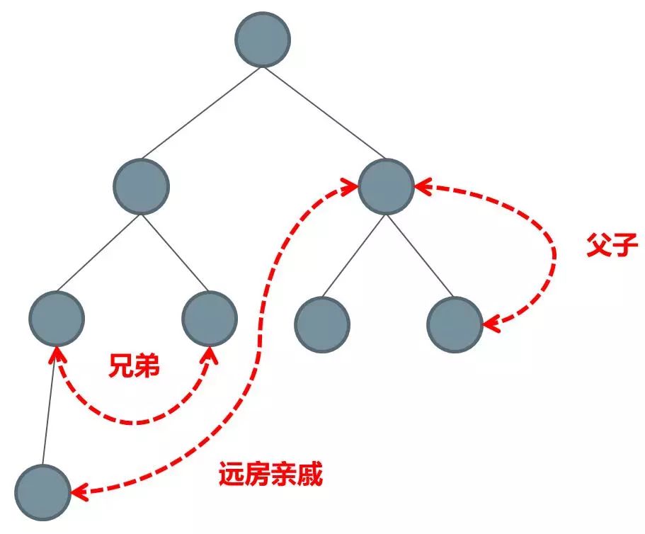 前端框架千千万，每隔两年翻一番