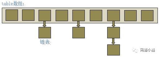 hashMap源码分析、hashtable、ConCurrentHashMap区别