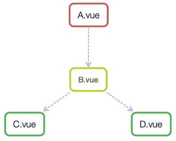 一文快速详解前端框架 Vue 最强大的功能