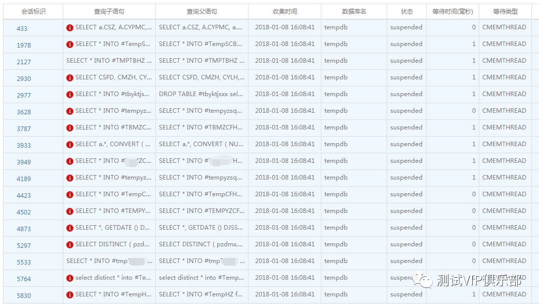 教会你数据库性能调优（附某大型医院真实案例）