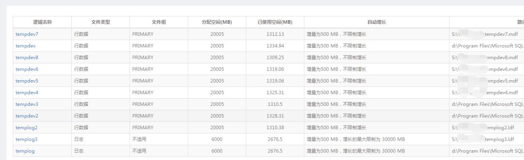 数据库性能调优大全（附某大型医院真实案例）