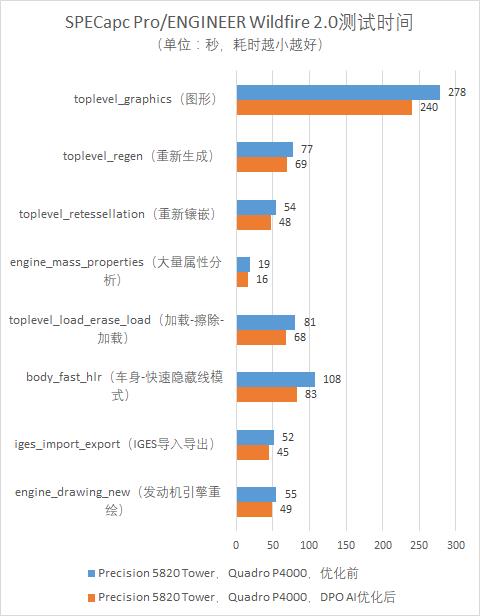 AI性能调优：过去已解，未来可知？