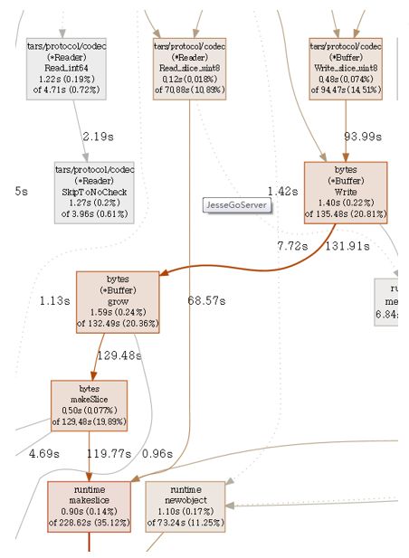 解读|TARS开源项目发布Go语言版本