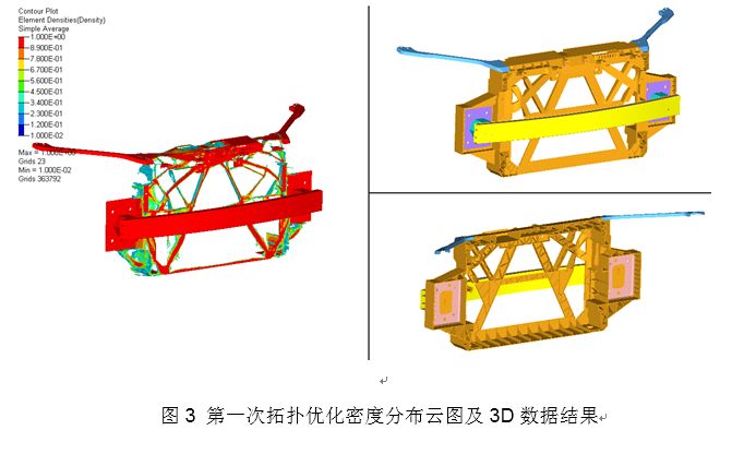 【优化设计大赛】汽车全塑前端框架二次拓扑优化研究