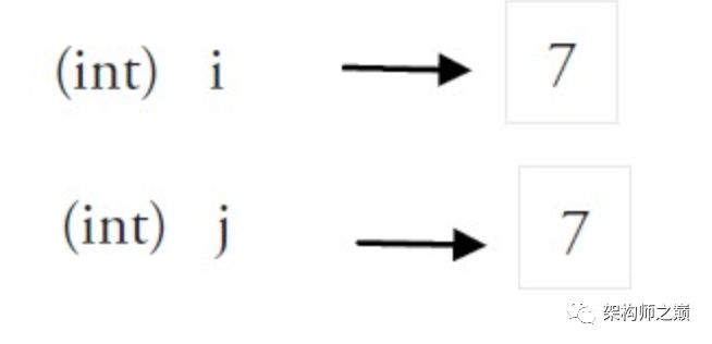 Go语言专题(二)：Go语言基础组成