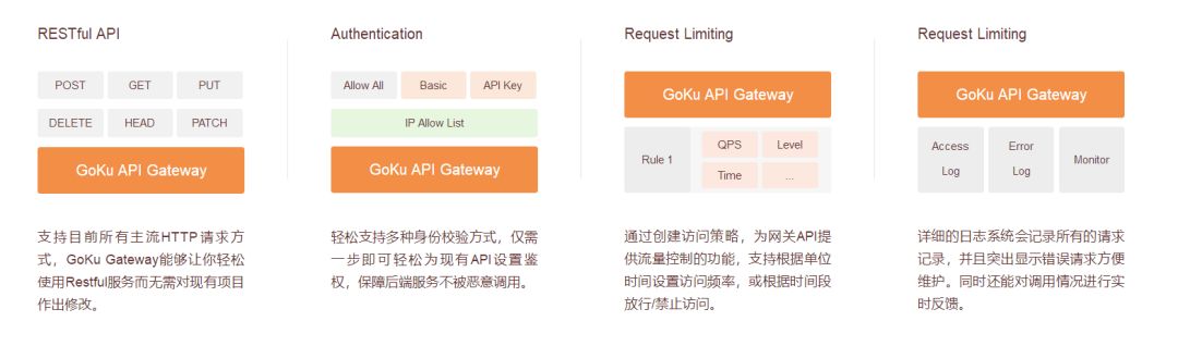 基于 Go 语言的 API 网关 Goku-API-Gateway | 软件推介