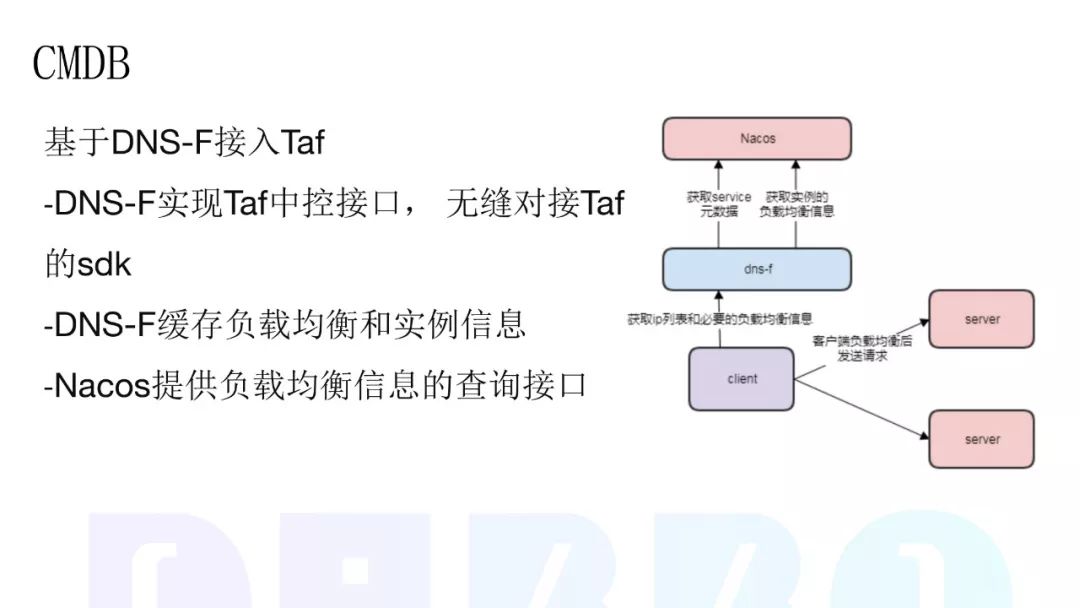 为什么选用Nacos？虎牙直播微服务改造实践