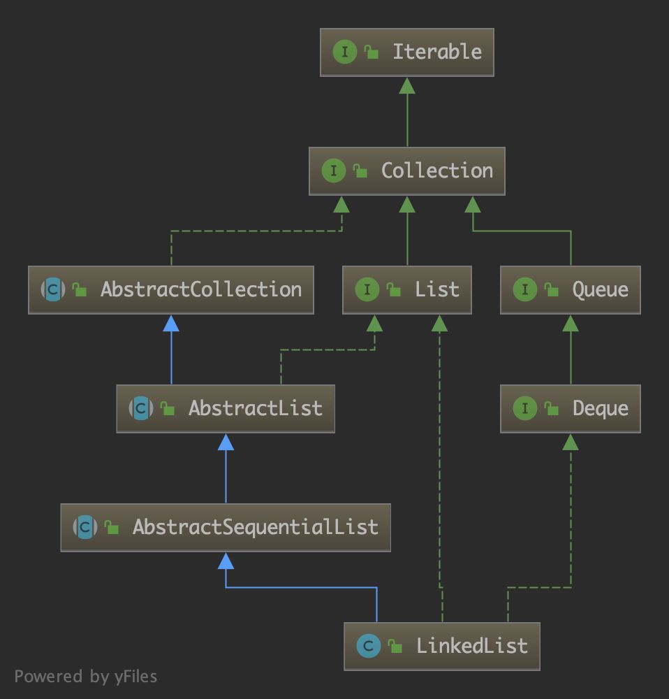 JDK源码分析-LinkedList