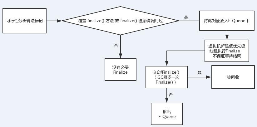 大型企业JVM性能调优实战Java垃圾收集器及gcroot