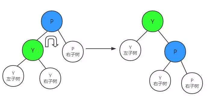 jdk源码分析（七）——TreeMap