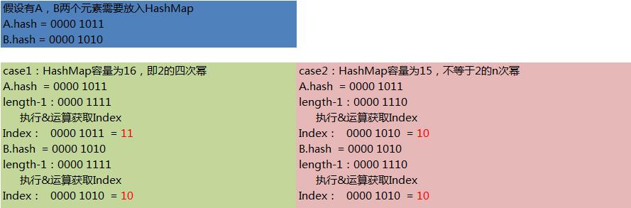 源码分析系列1：HashMap源码分析（基于JDK1.8）