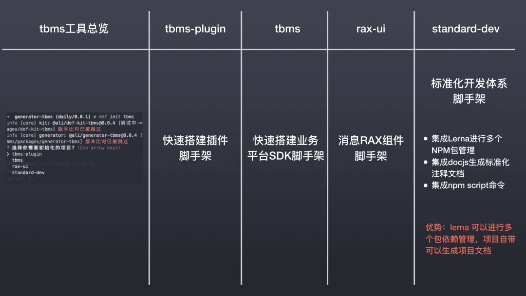 如何去设计前端框架能力？星巴克消息开放项目从0到1，从点到面的思考