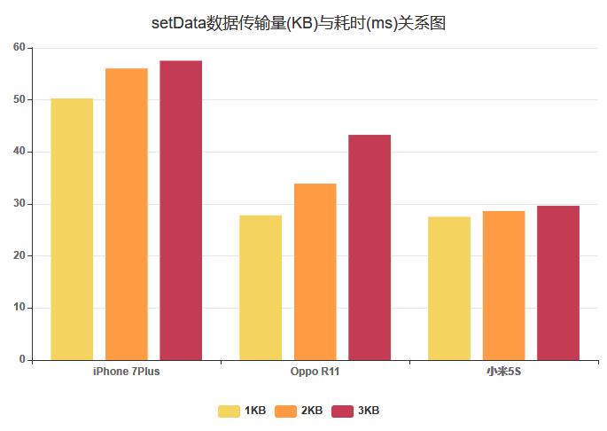 【第1649期】 微信小程序渲染性能调优