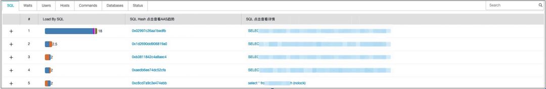 一目了然 | 数据库实例性能调优利器：Performance Insights