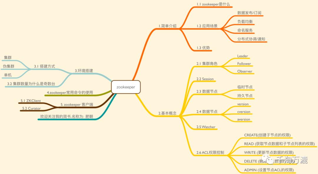 Dubbo源码研读记