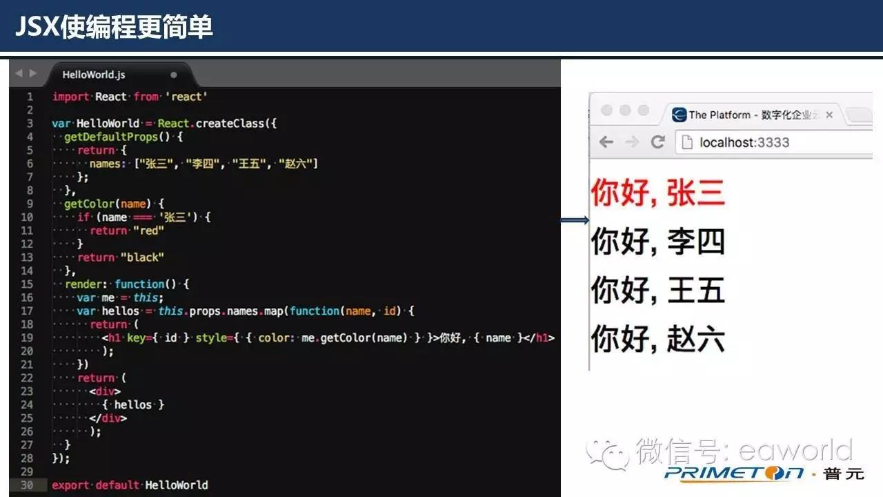 为什么使用React作为云平台的前端框架（PPT）