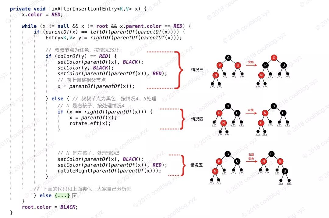 TreeMap源码分析，看了都说好