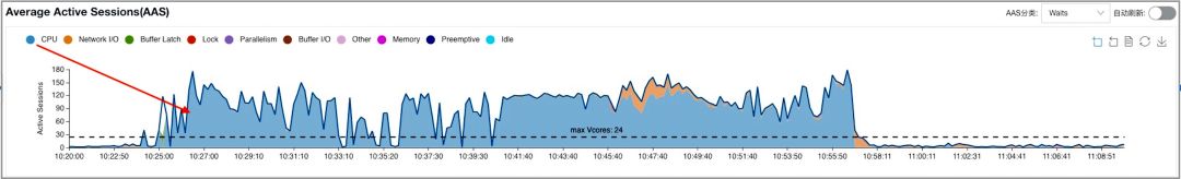 一目了然 | 数据库实例性能调优利器：Performance Insights