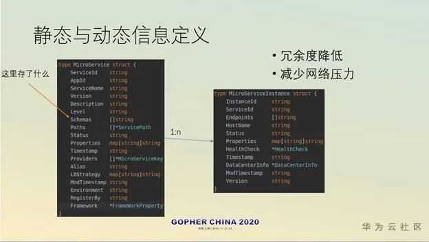 云原生应用Go语言：你还在考虑的时候，别人已经应用实践