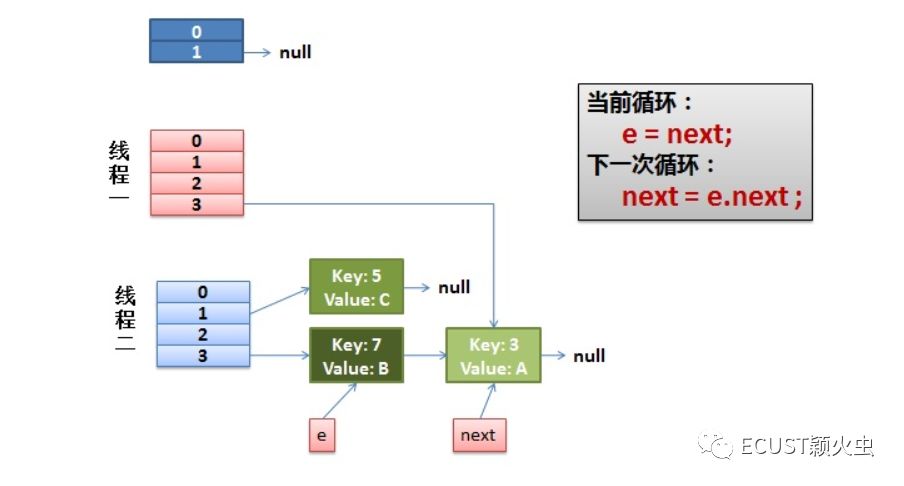 JDK源码分析之hashmap就这么简单理解