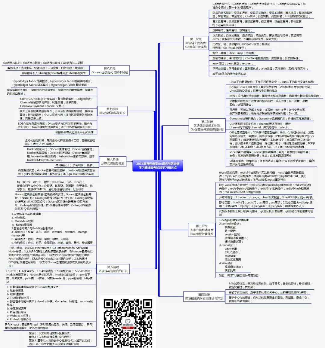 2018版Go语言+区块链学习路线图（含大纲+视频+工具+资料）