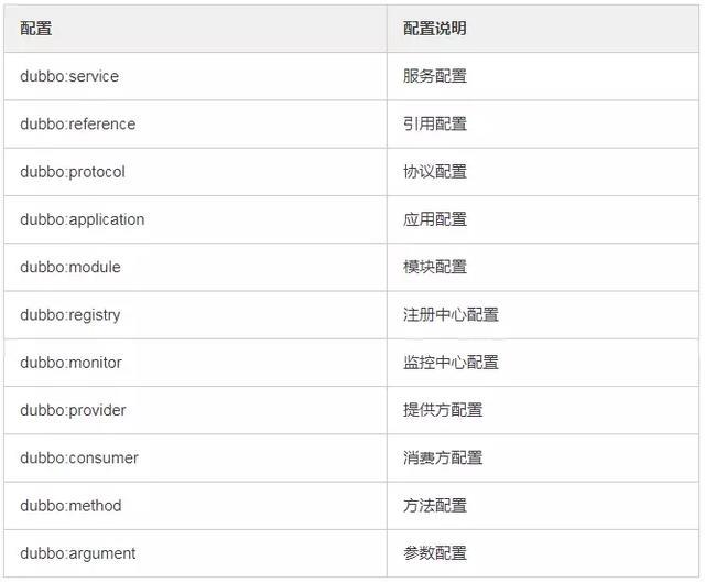 Dubbo面试八连问，这些你都能答上来吗？